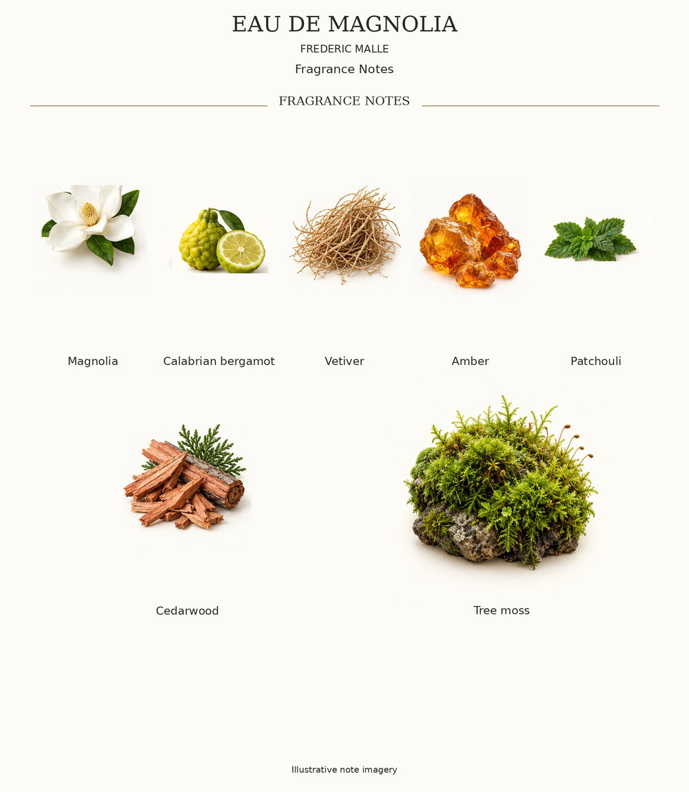 EAU DE MAGNOLIA by FREDERIC MALLE — complete fragrance note chart