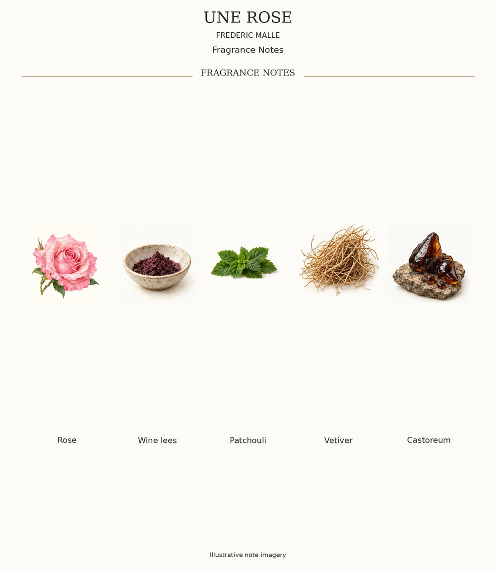 UNE ROSE by FREDERIC MALLE — complete fragrance note chart