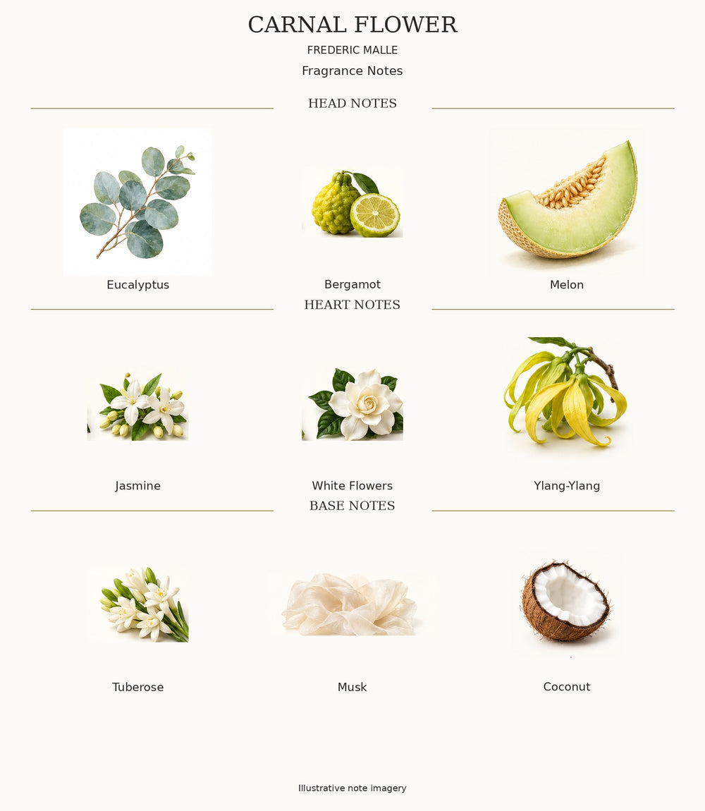 CARNAL FLOWER by FREDERIC MALLE — complete fragrance note chart