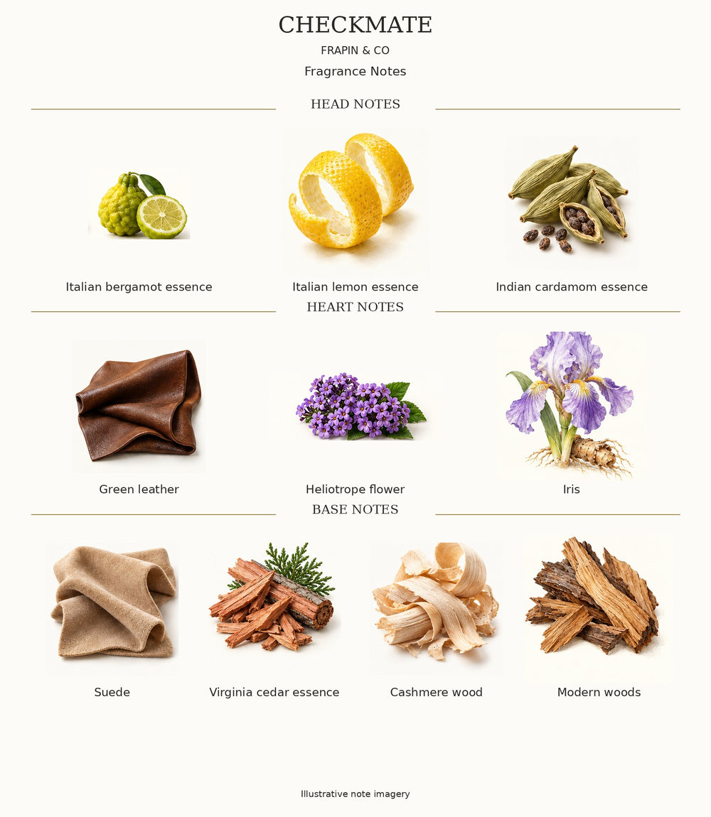 CHECKMATE by FRAPIN & CO — complete fragrance note chart