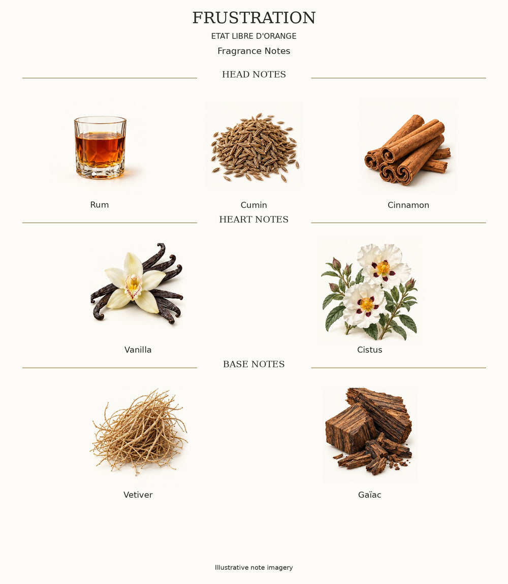 FRUSTRATION by ETAT LIBRE D'ORANGE — complete fragrance note chart