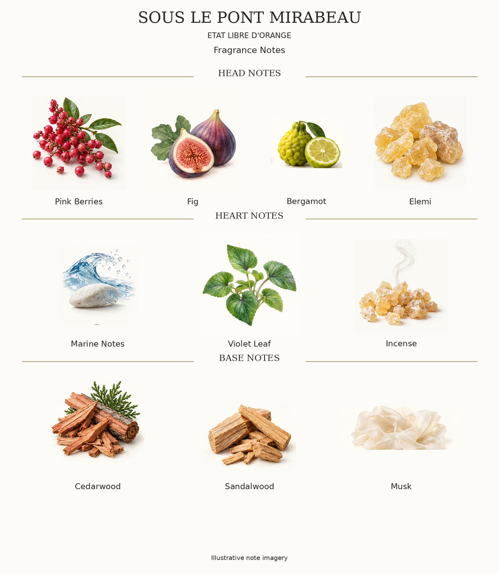 SOUS LE PONT MIRABEAU by ETAT LIBRE D'ORANGE — complete fragrance note chart