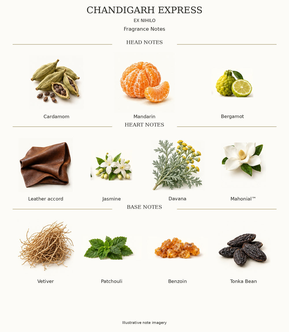 CHANDIGARH EXPRESS by EX NIHILO — complete fragrance note chart
