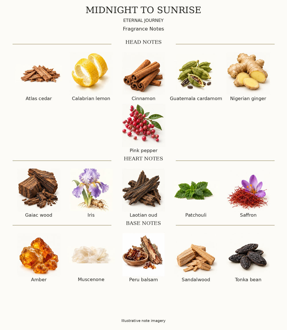 MIDNIGHT TO SUNRISE by ETERNAL JOURNEY — complete fragrance note chart