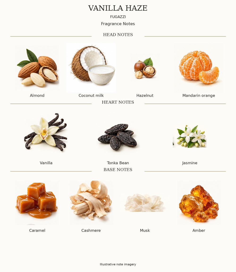 VANILLA HAZE by FUGAZZI — complete fragrance note chart