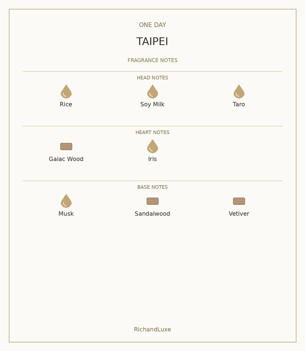 ONE DAY TAIPEI complete fragrance notes