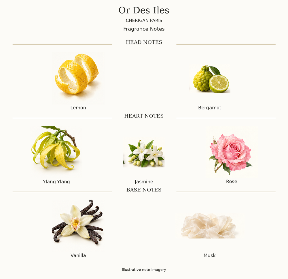 OR DES ILES by CHERIGAN PARIS complete disclosed fragrance notes chart with illustrative ingredient imagery