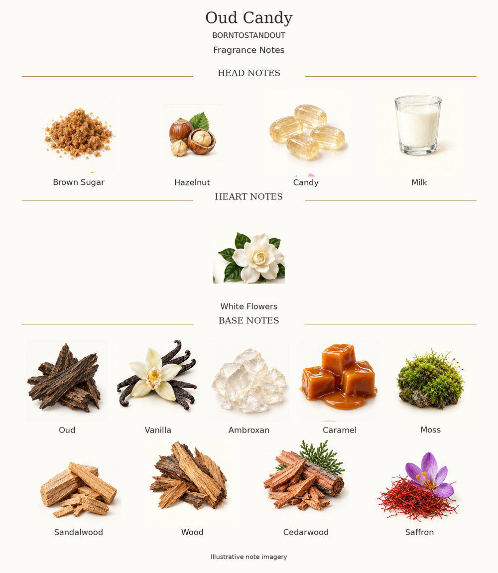 OUD CANDY by BORNTOSTANDOUT complete disclosed fragrance notes chart with illustrative ingredient imagery