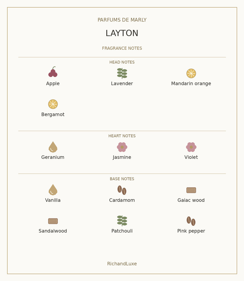 PARFUMS DE MARLY LAYTON complete fragrance notes