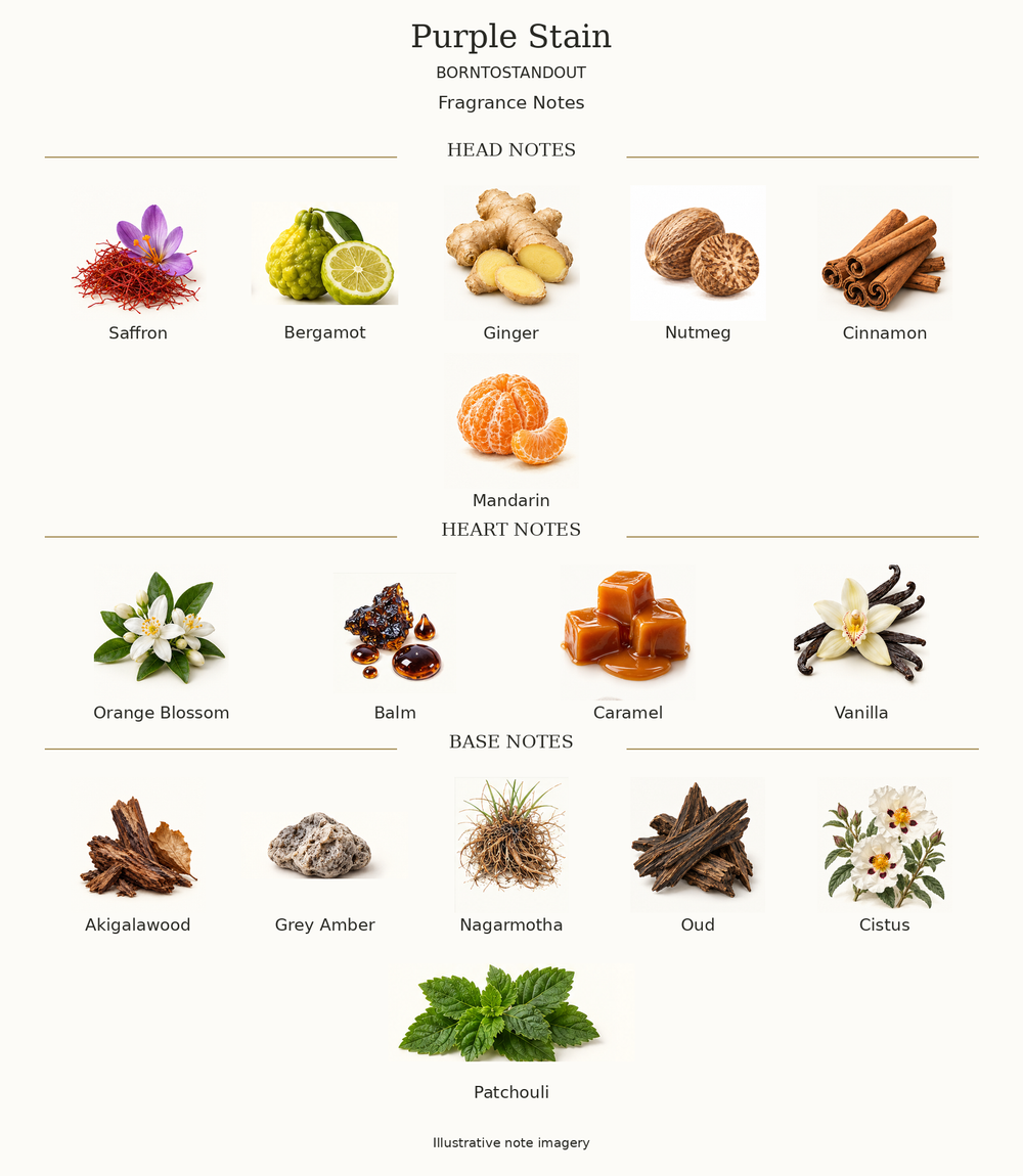 PURPLE STAIN by BORNTOSTANDOUT complete disclosed fragrance notes chart with illustrative ingredient imagery