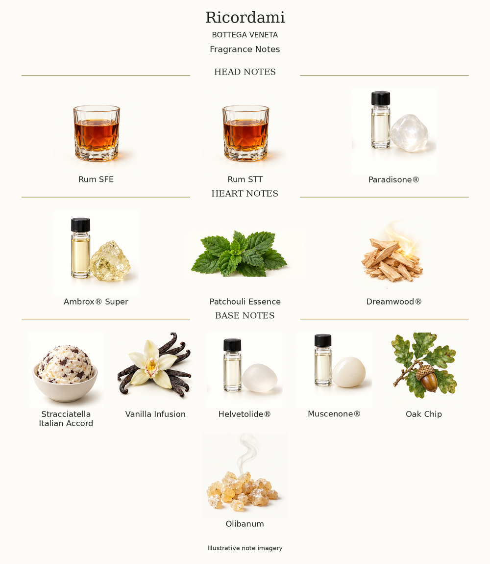RICORDAMI by BOTTEGA VENETA complete disclosed fragrance notes chart with illustrative ingredient imagery