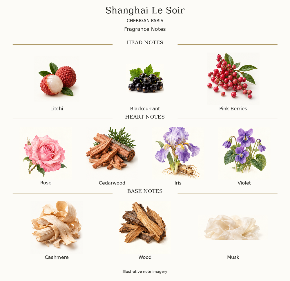 SHANGHAI LE SOIR by CHERIGAN PARIS complete disclosed fragrance notes chart with illustrative ingredient imagery