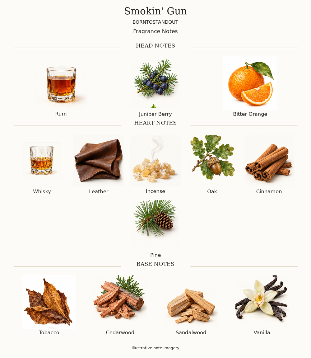 SMOKIN' GUN by BORNTOSTANDOUT complete disclosed fragrance notes chart with illustrative ingredient imagery