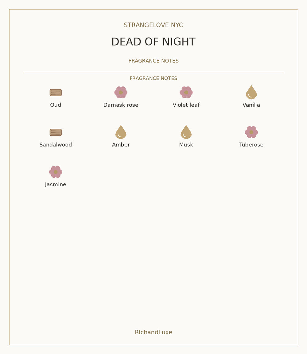 STRANGELOVE NYC DEAD OF NIGHT complete fragrance notes