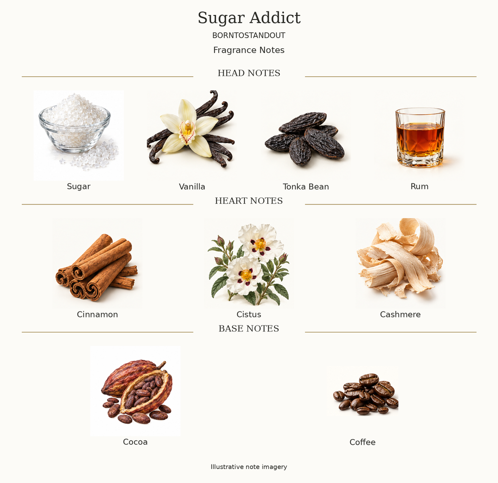 SUGAR ADDICT by BORNTOSTANDOUT complete disclosed fragrance notes chart with illustrative ingredient imagery