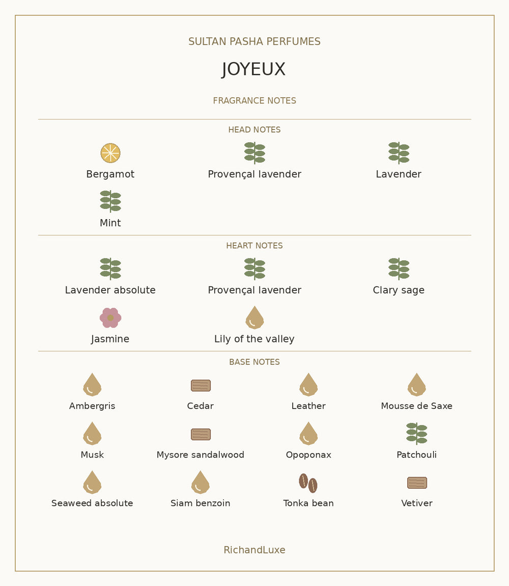 SULTAN PASHA PERFUMES JOYEUX complete fragrance notes