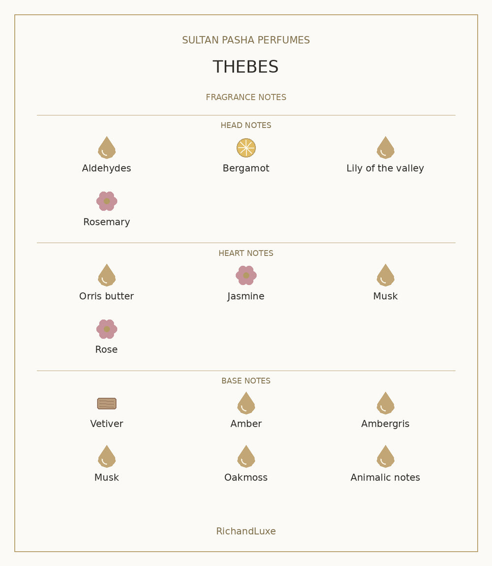 SULTAN PASHA PERFUMES THEBES complete fragrance notes
