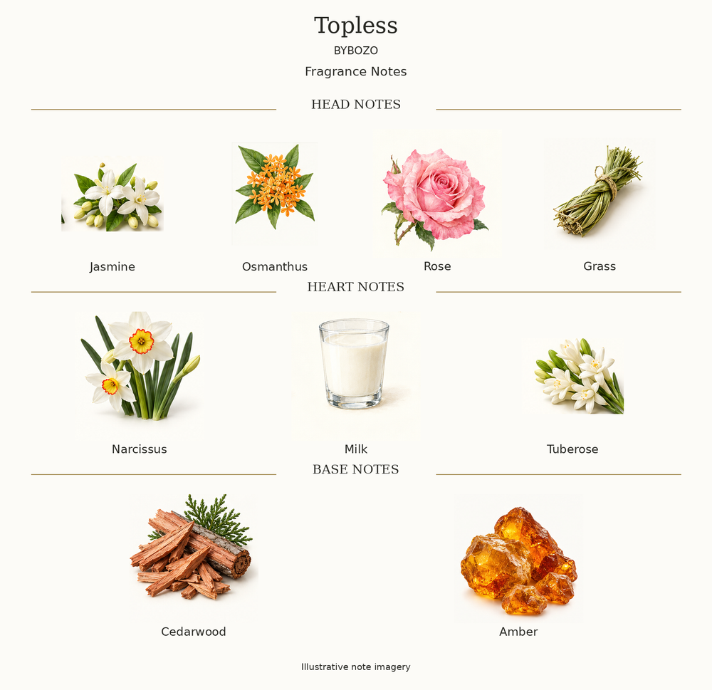 TOPLESS by BYBOZO complete disclosed fragrance notes chart with illustrative ingredient imagery