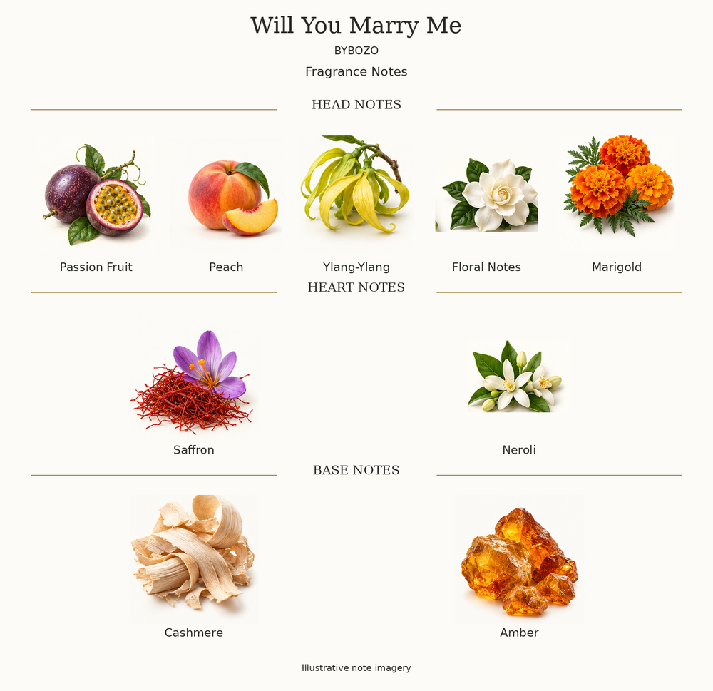 WILL YOU MARRY ME by BYBOZO complete disclosed fragrance notes chart with illustrative ingredient imagery