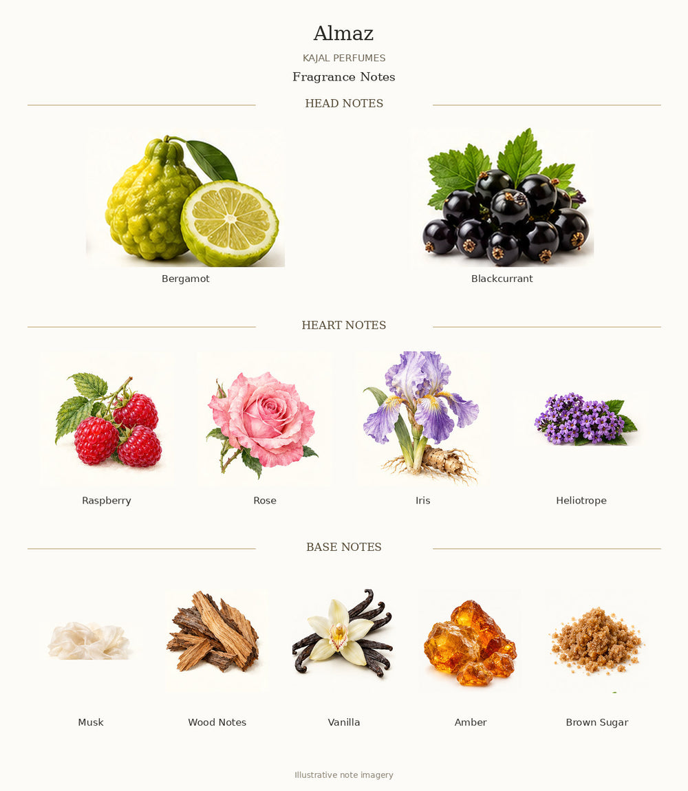 Almaz by KAJAL PERFUMES — complete fragrance notes