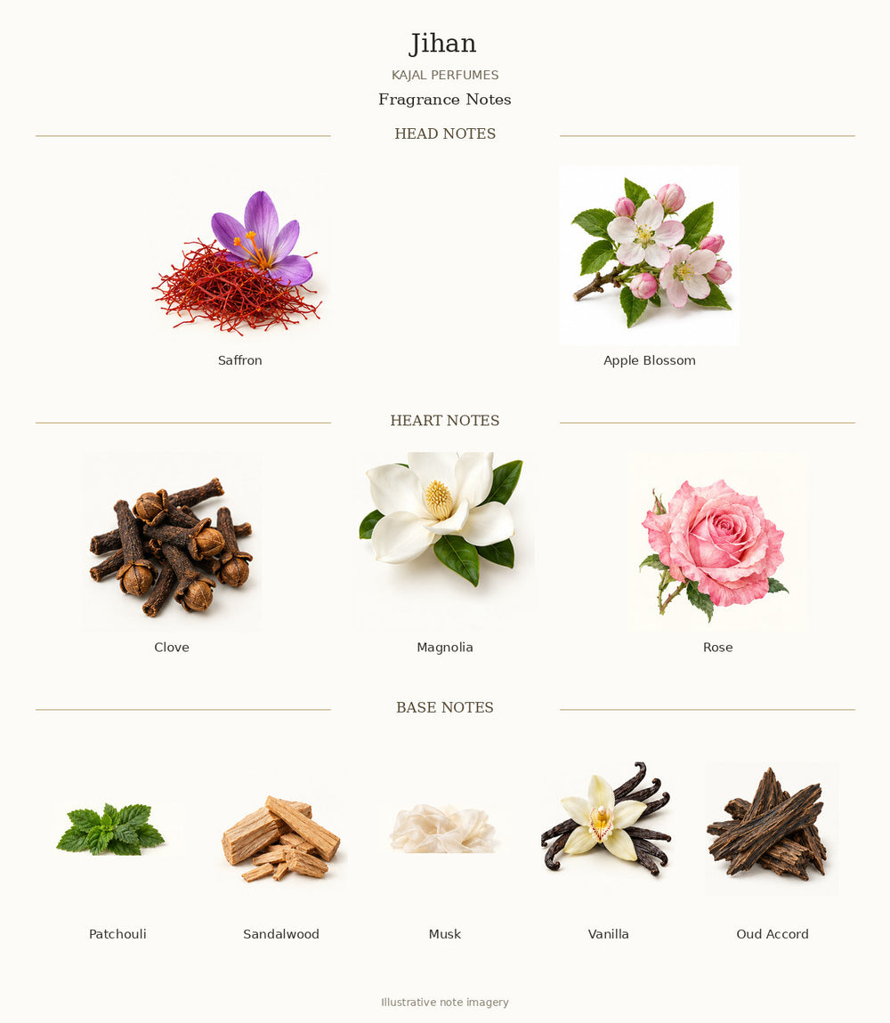 Jihan by KAJAL PERFUMES — complete fragrance notes