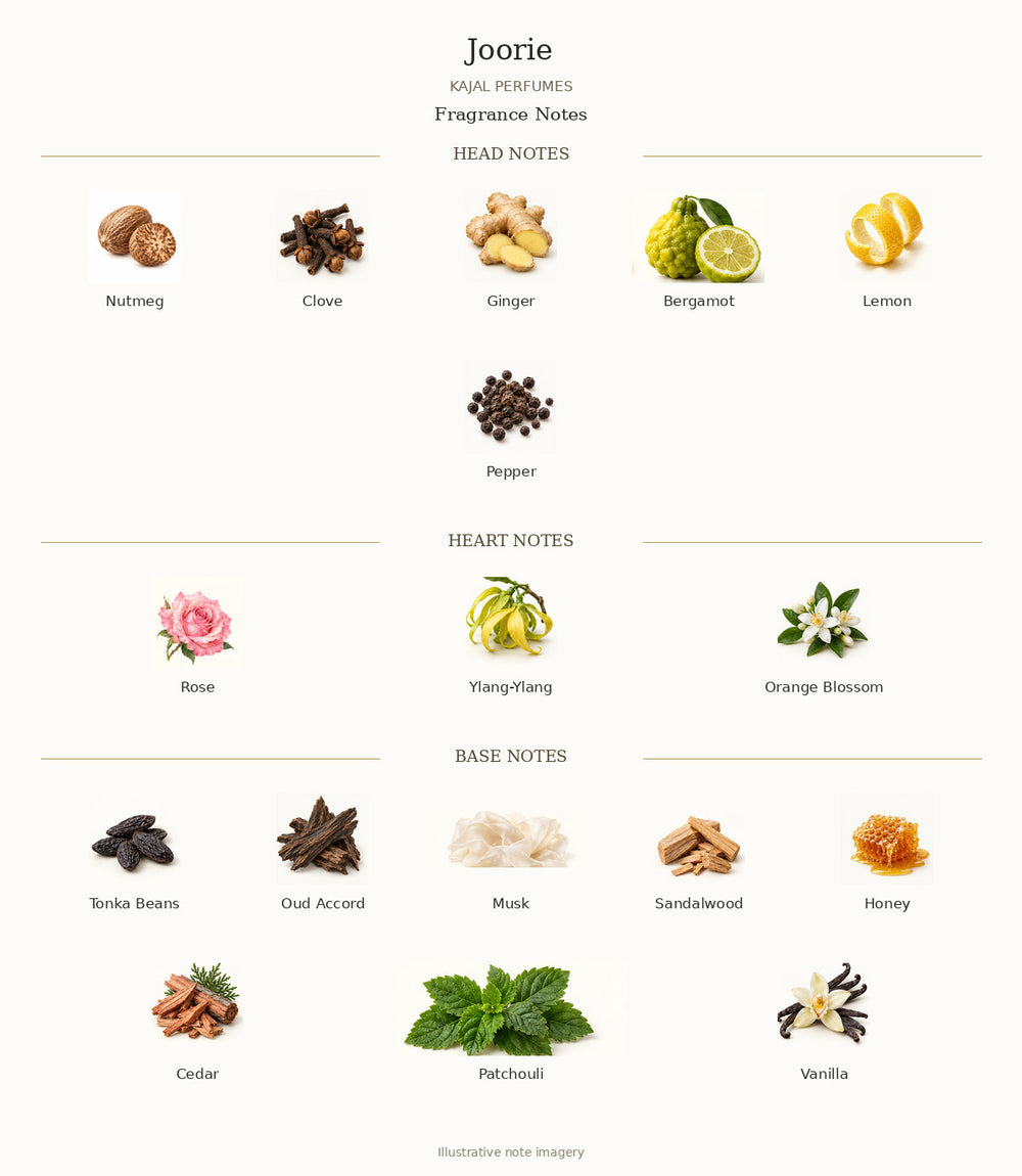 Joorie by KAJAL PERFUMES — complete fragrance notes