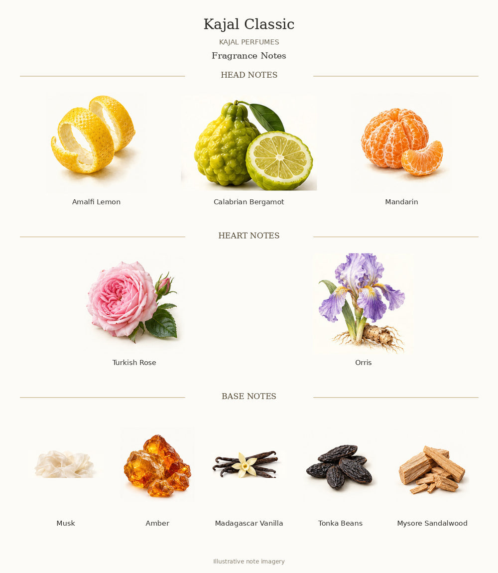 Kajal Classic by KAJAL PERFUMES — complete fragrance notes