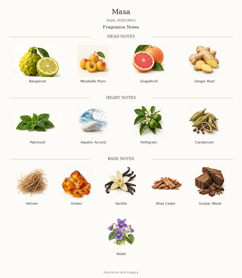 Masa by KAJAL PERFUMES — complete fragrance notes