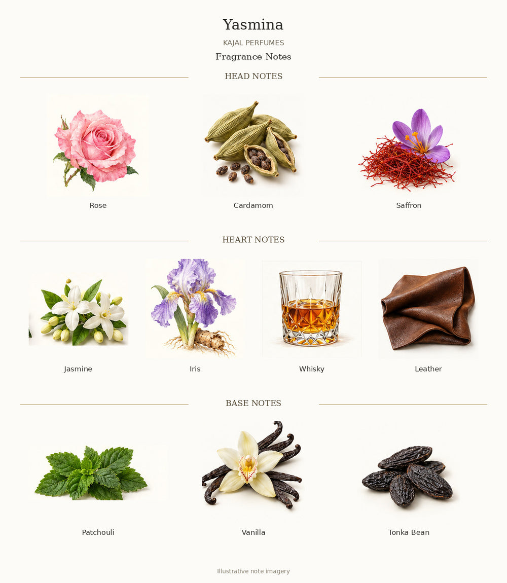Yasmina by KAJAL PERFUMES — complete fragrance notes
