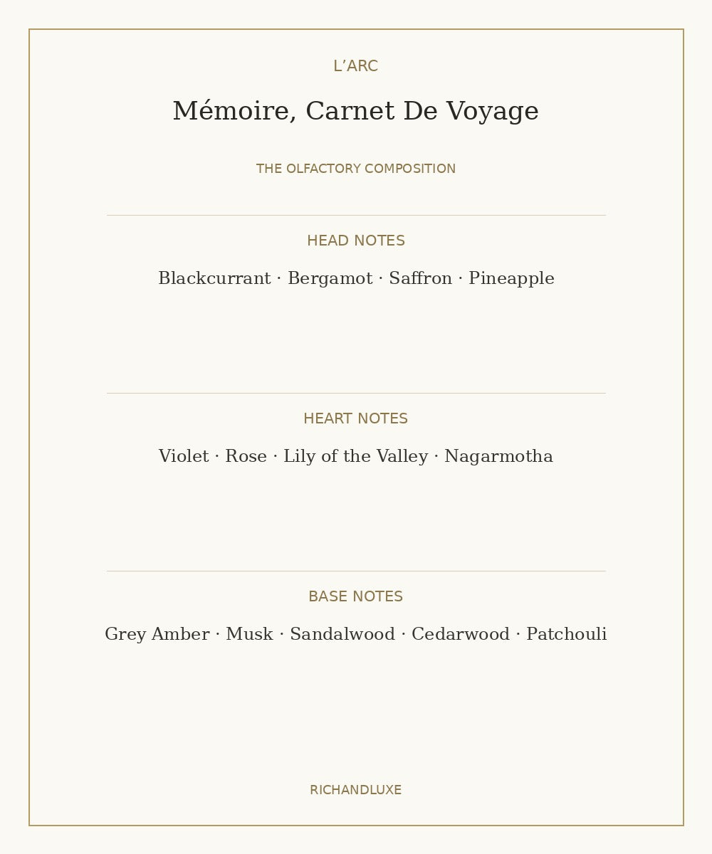 Mémoire, Carnet de Voyage complete fragrance note pyramid