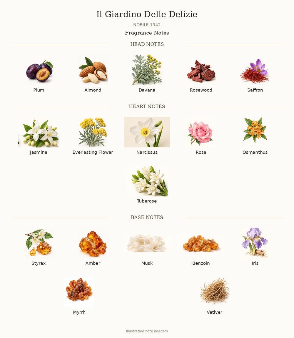 Il Giardino Delle Delizie by NOBILE 1942 fragrance notes: Plum, Almond, Davana, Rosewood, Saffron, Jasmine, Everlasting Flower, Narcissus, Rose, Osmanthus, Tuberose, Styrax, Amber, Musk, Benzoin, Iris, Myrrh, Vetiver