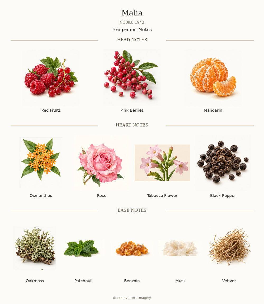 Malia by NOBILE 1942 fragrance notes: Red Fruits, Pink Berries, Mandarin, Osmanthus, Rose, Tobacco Flower, Black Pepper, Oakmoss, Patchouli, Benzoin, Musk, Vetiver