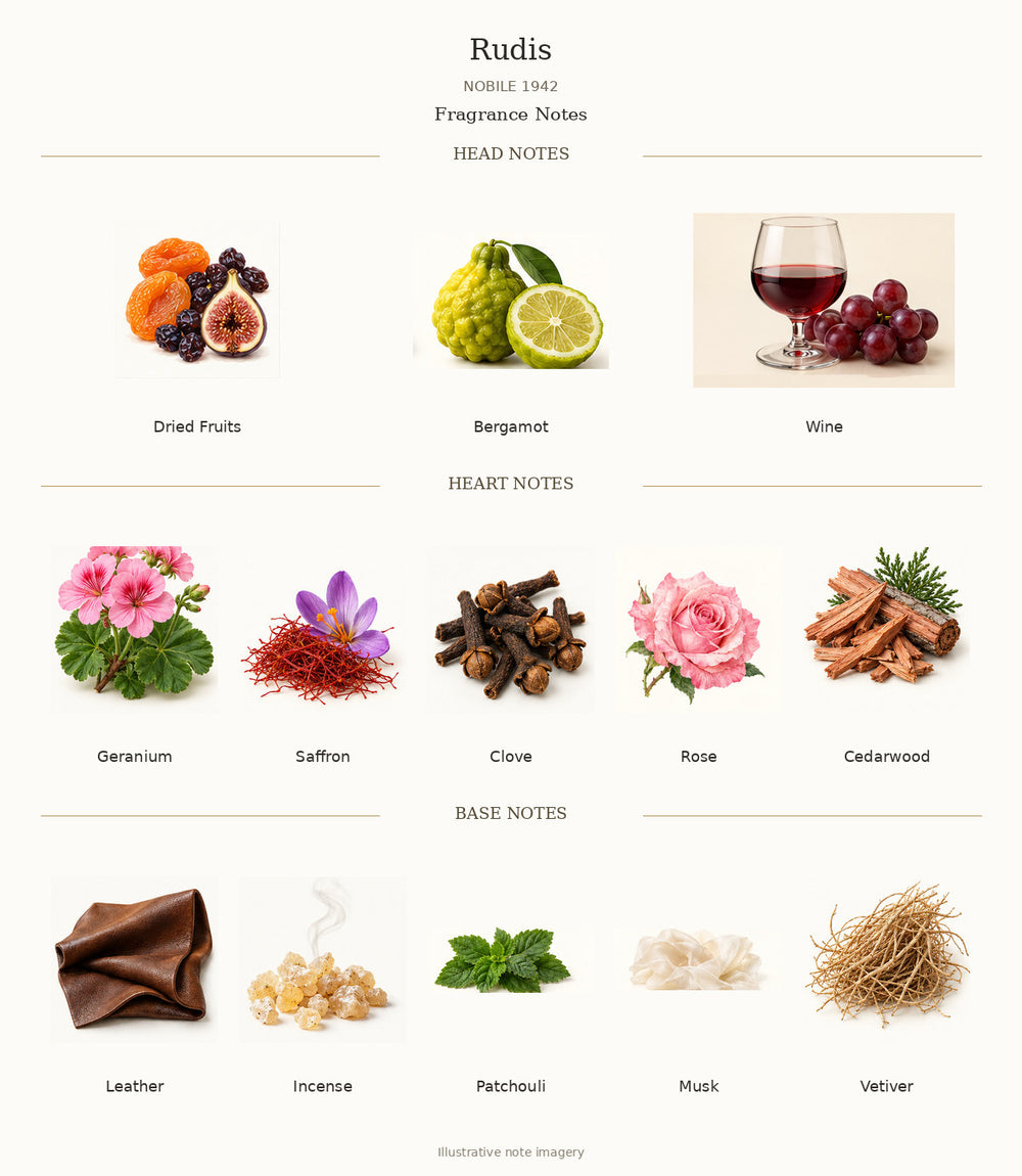 Rudis by NOBILE 1942 fragrance notes: Dried Fruits, Bergamot, Wine, Geranium, Saffron, Clove, Rose, Cedarwood, Leather, Incense, Patchouli, Musk, Vetiver