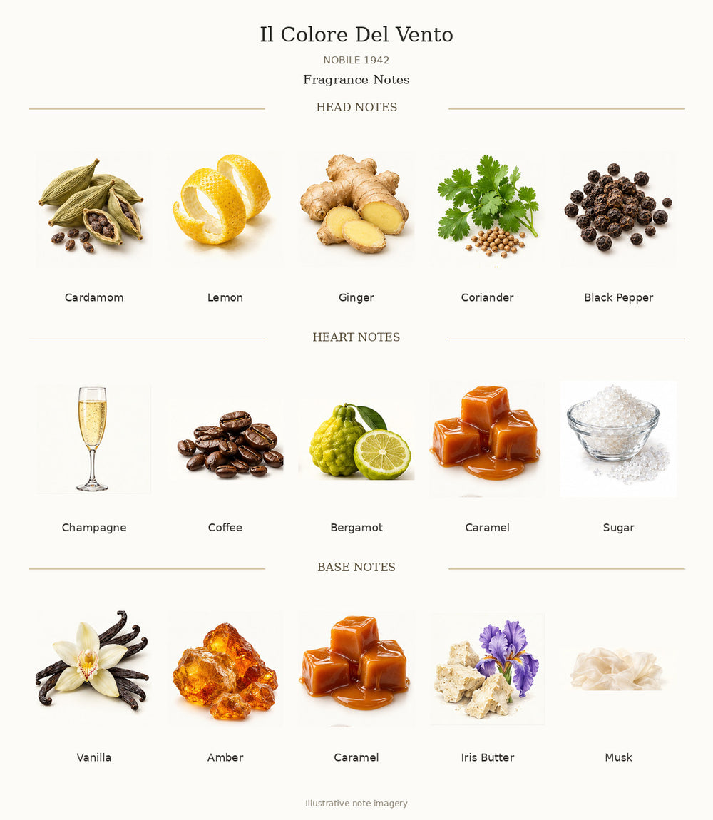 Il Colore Del Vento by NOBILE 1942 fragrance notes: Cardamom, Lemon, Ginger, Coriander, Black Pepper, Champagne, Coffee, Bergamot, Caramel, Sugar, Vanilla, Amber, Caramel, Iris Butter, Musk