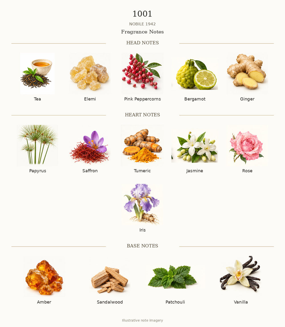 1001 by NOBILE 1942 fragrance notes: Tea, Elemi, Pink Peppercorns, Bergamot, Ginger, Papyrus, Saffron, Tumeric, Jasmine, Rose, Iris, Amber, Sandalwood, Patchouli, Vanilla