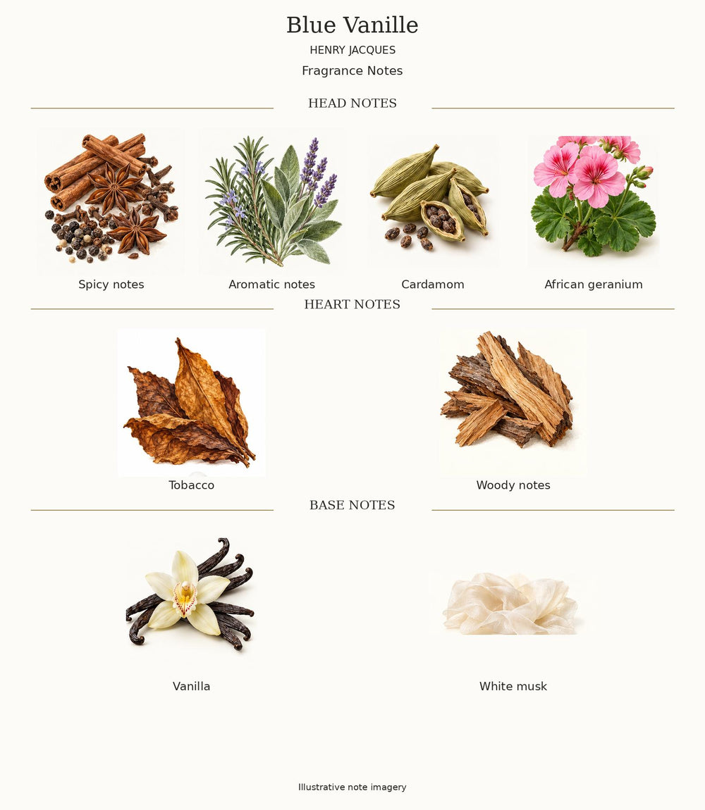 BLUE VANILLE by Henry Jacques complete fragrance notes
