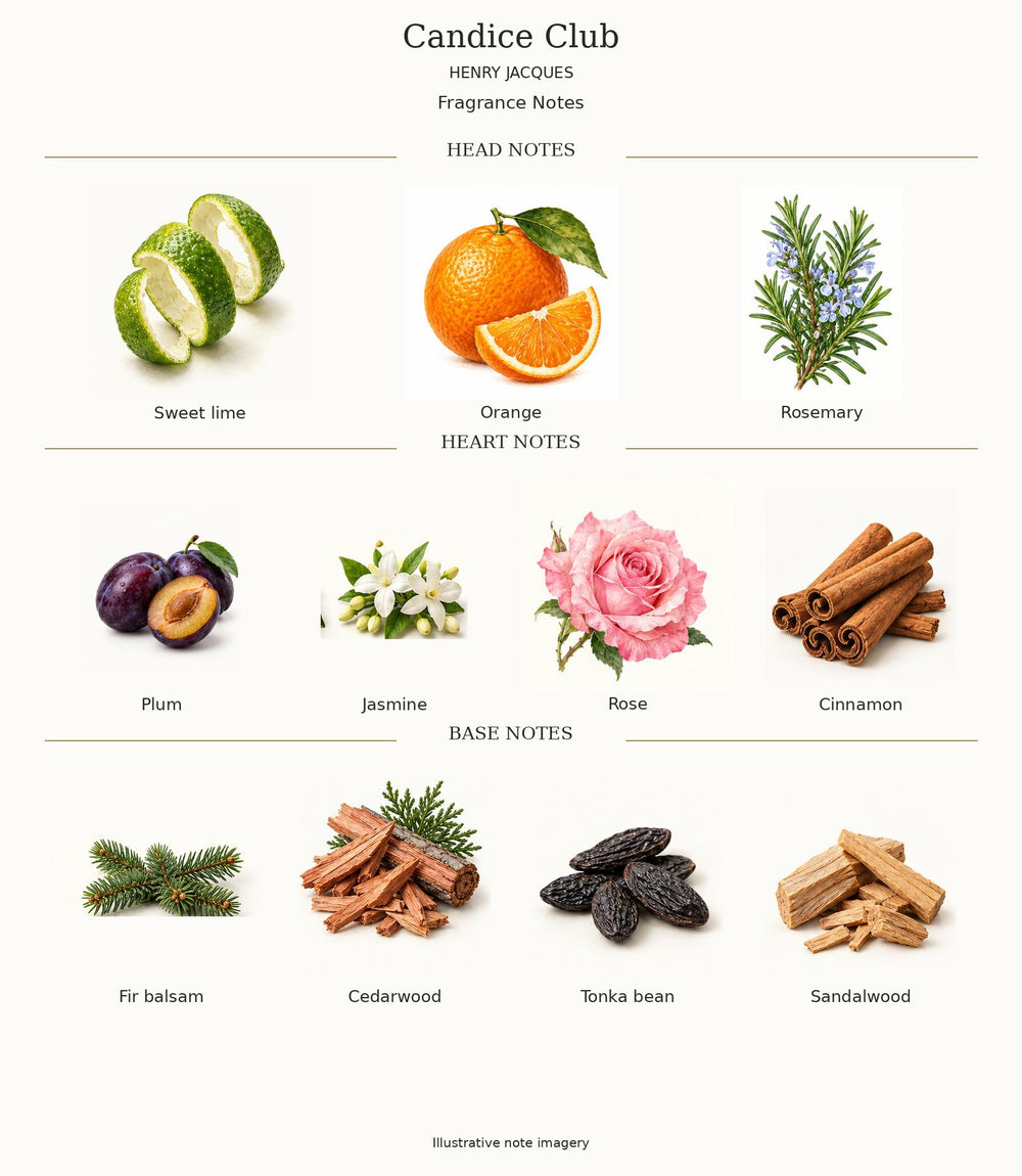 CANDICE CLUB by Henry Jacques complete fragrance notes