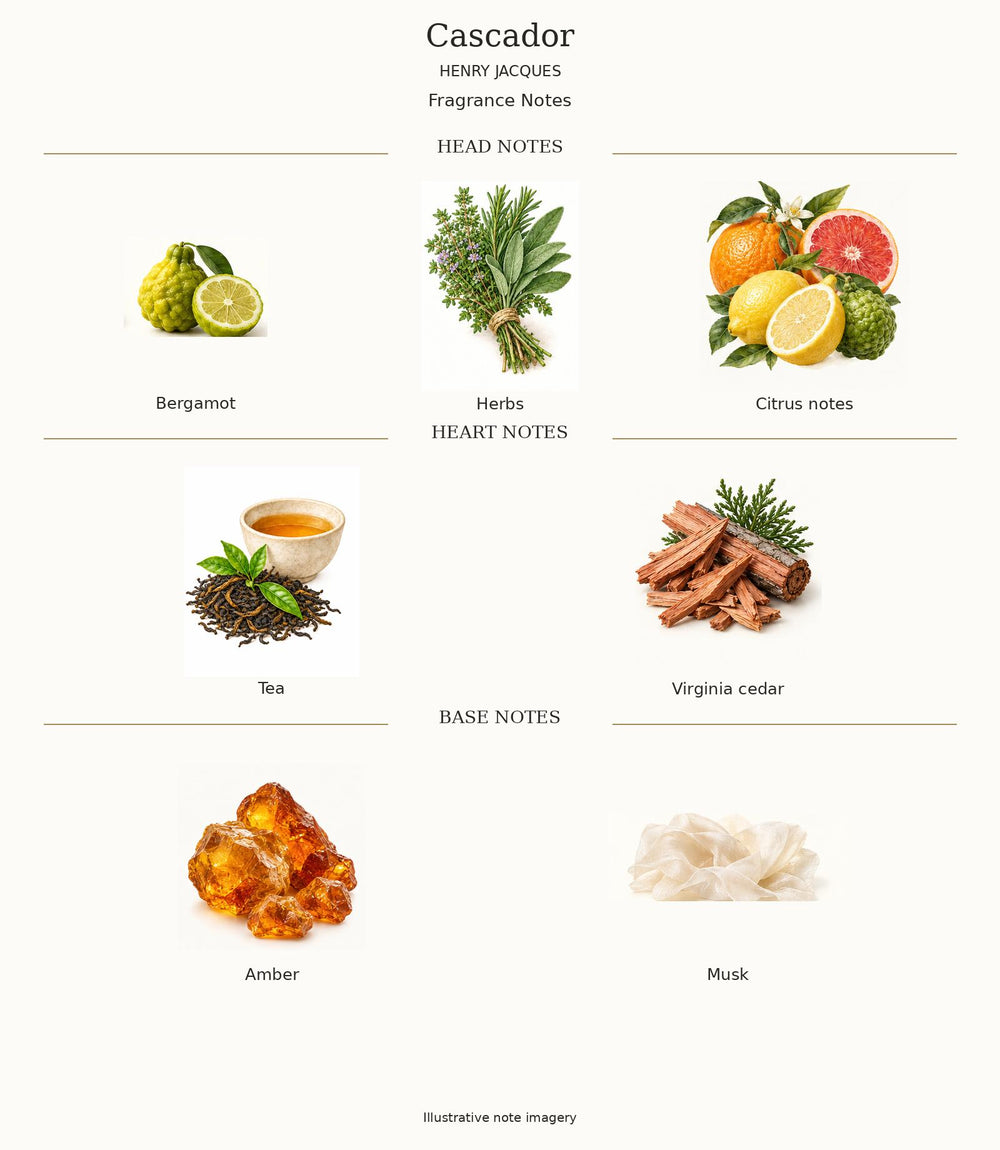 CASCADOR by Henry Jacques complete fragrance notes
