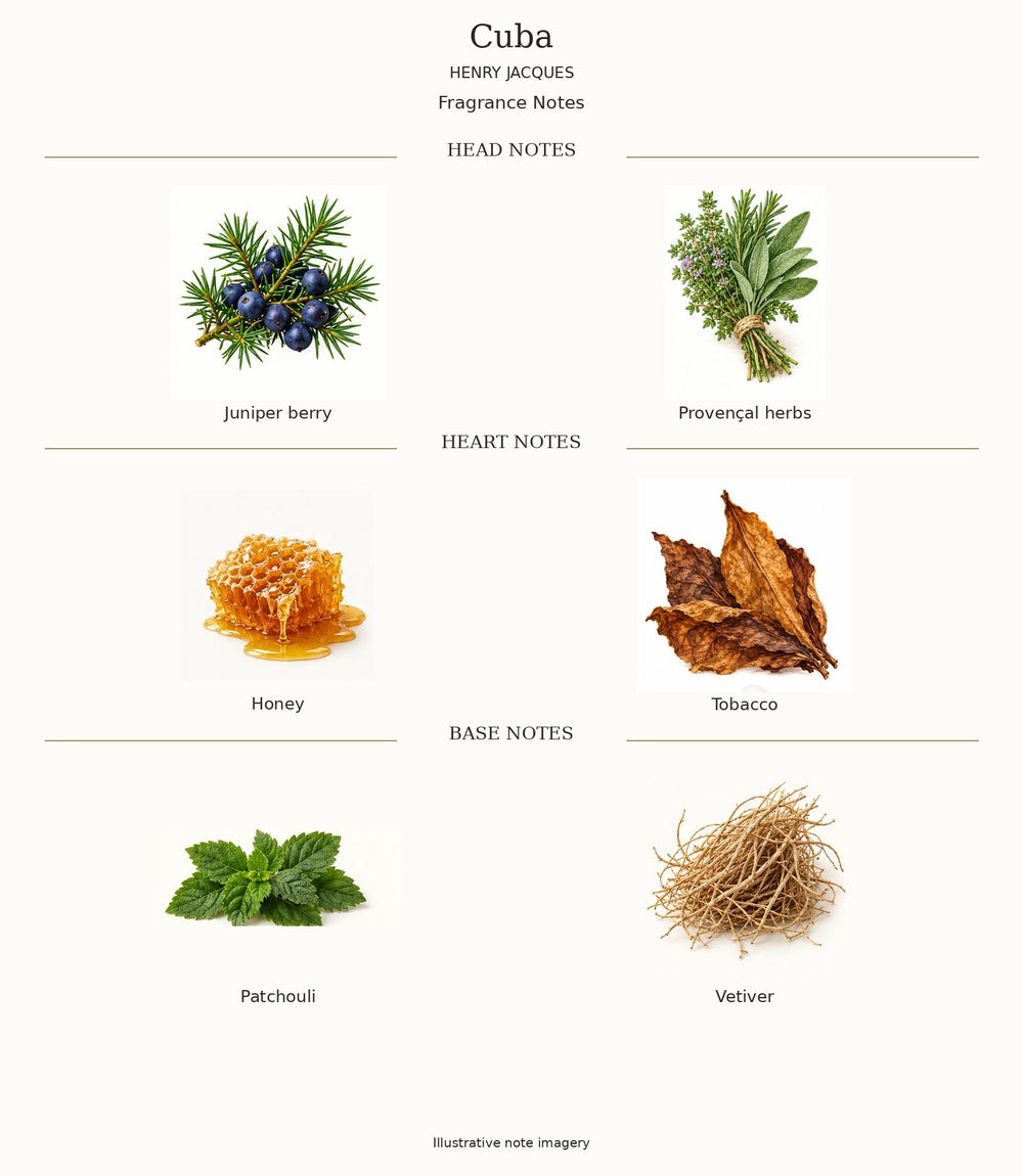 CUBA by Henry Jacques complete fragrance notes