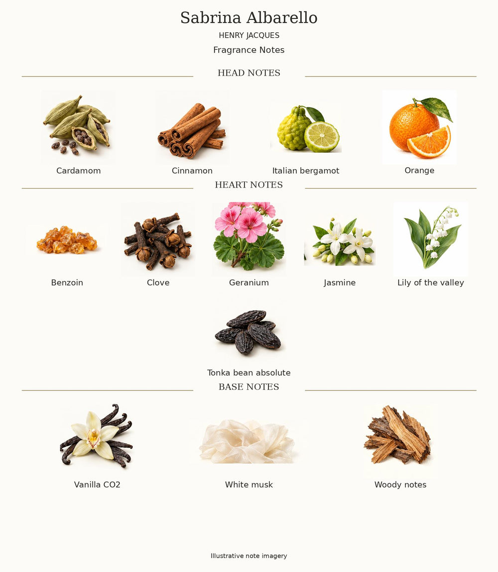 SABRINA ALBARELLO by Henry Jacques complete fragrance notes