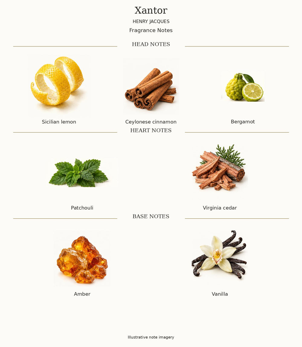 XANTOR by Henry Jacques complete fragrance notes