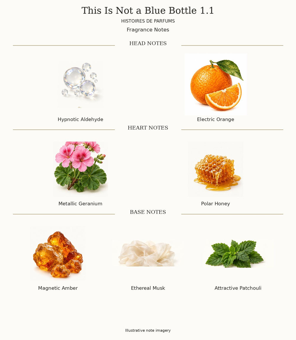 THIS IS NOT A BLUE BOTTLE 1.1 by Histoires de Parfums complete fragrance notes