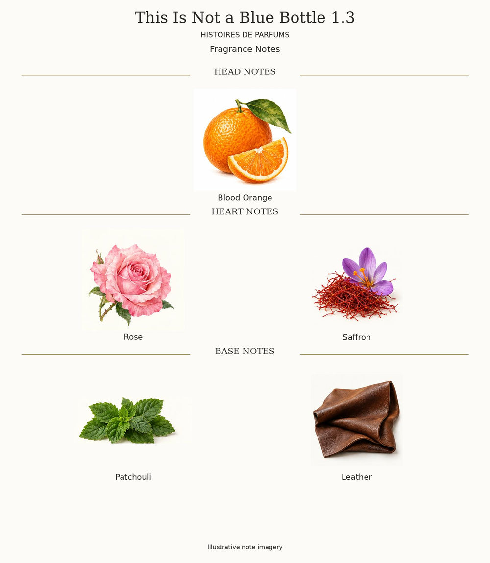 THIS IS NOT A BLUE BOTTLE 1.3 by Histoires de Parfums complete fragrance notes
