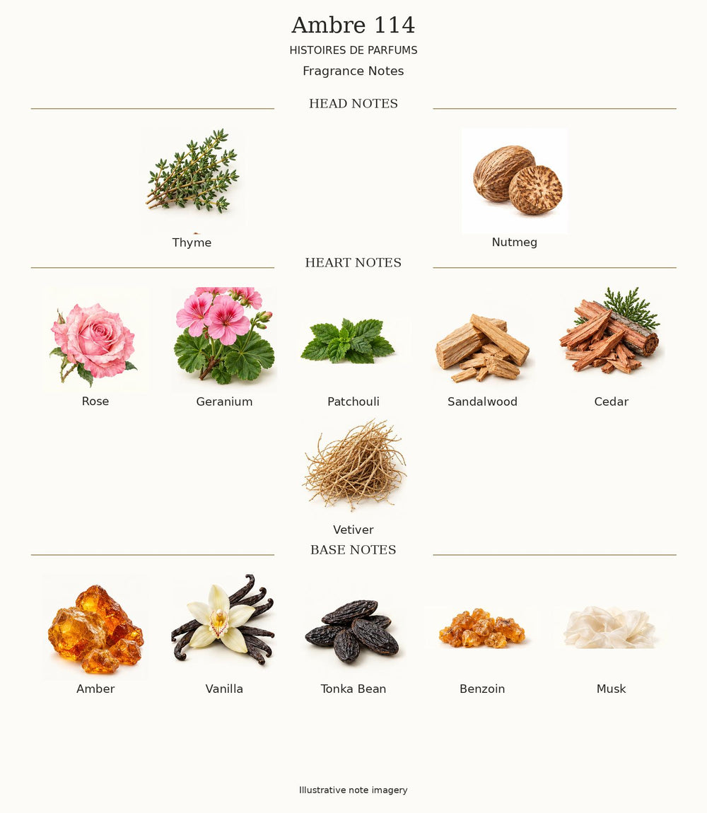 AMBRE 114 by Histoires de Parfums complete fragrance notes