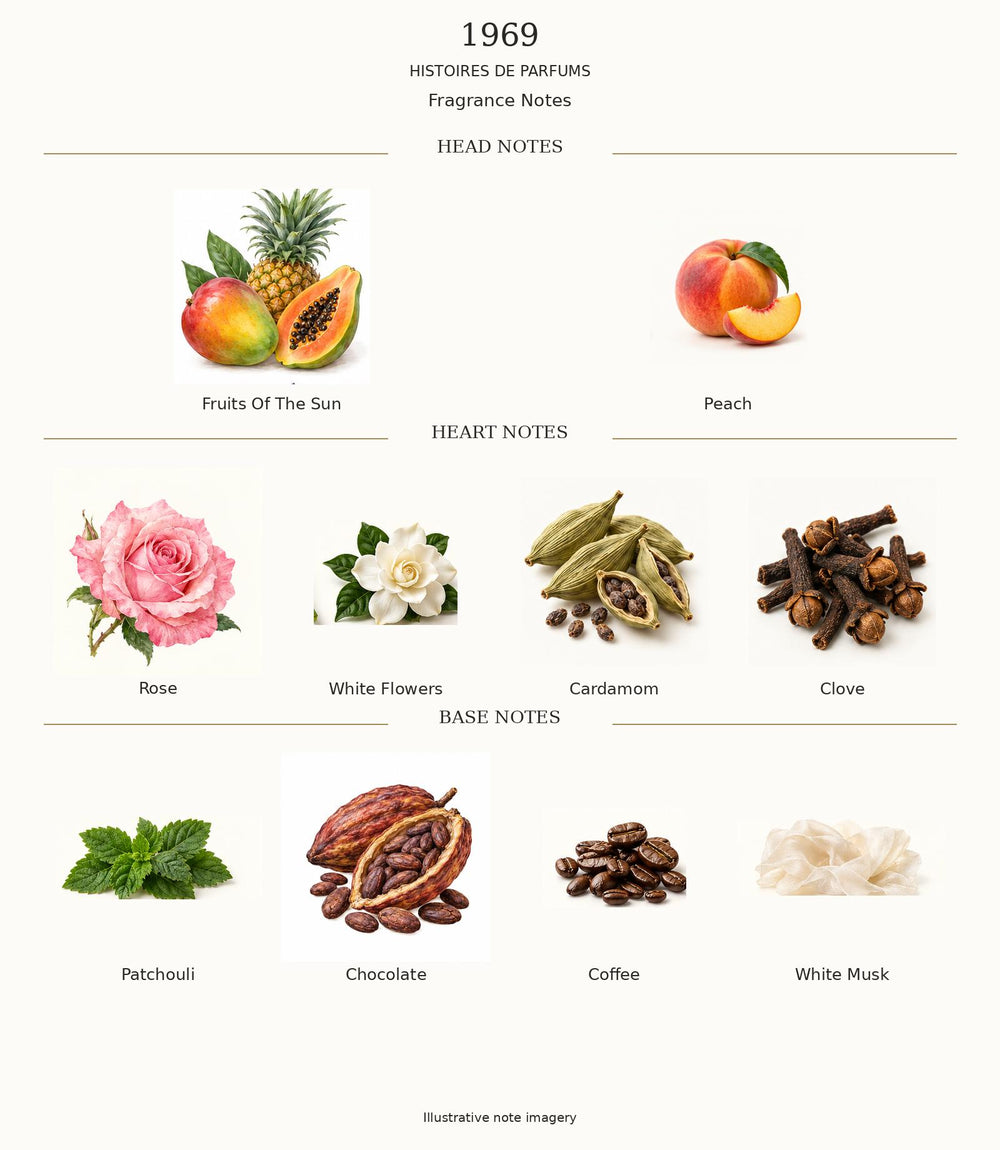 1969 by Histoires de Parfums complete fragrance notes