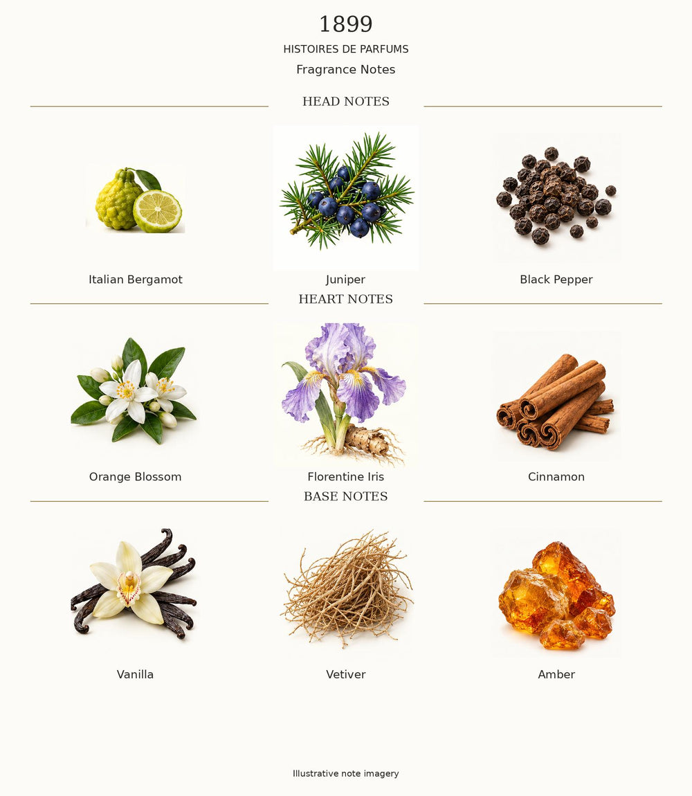 1899 by Histoires de Parfums complete fragrance notes