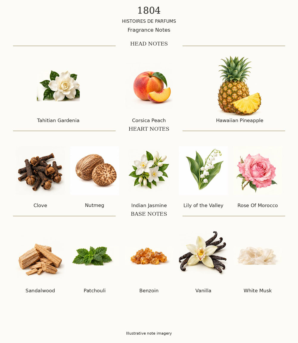 1804 by Histoires de Parfums complete fragrance notes