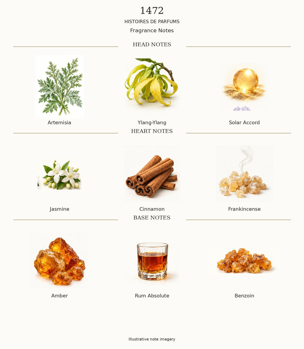1472 by Histoires de Parfums complete fragrance notes