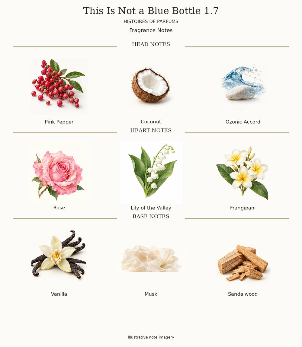 THIS IS NOT A BLUE BOTTLE 1.7 by Histoires de Parfums complete fragrance notes