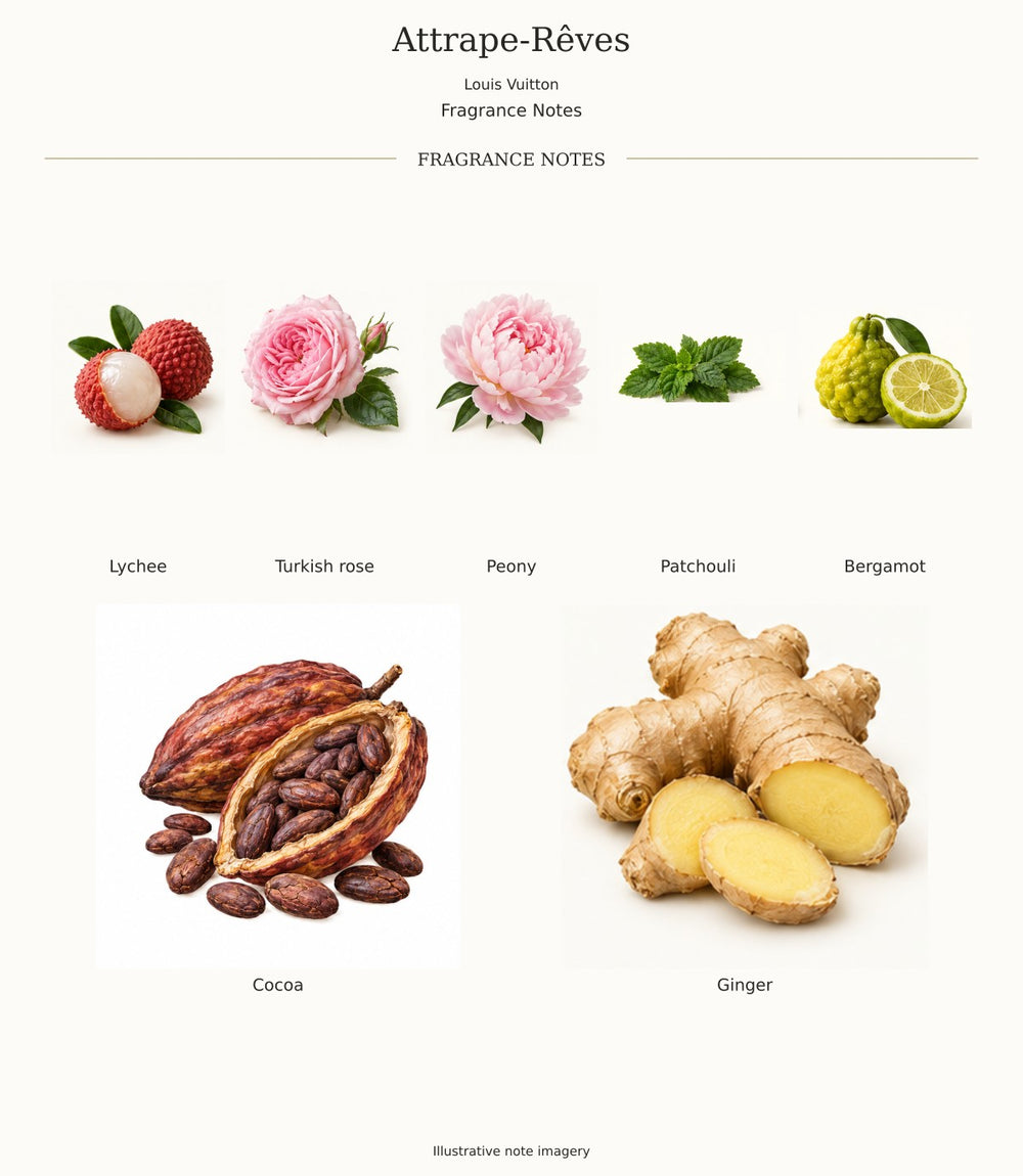 Attrape-Rêves by Louis Vuitton — complete fragrance notes